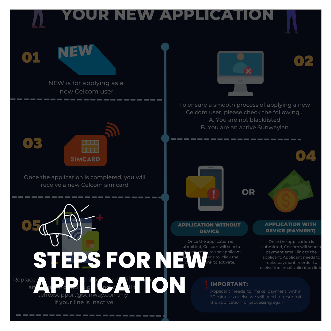 Steps For New Application